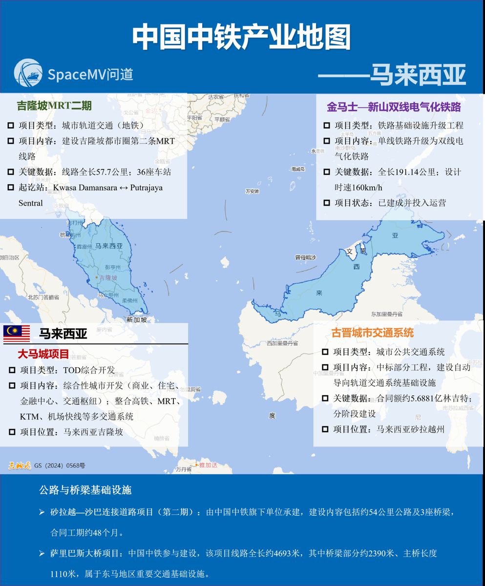 中国中铁产业地图-马来西亚