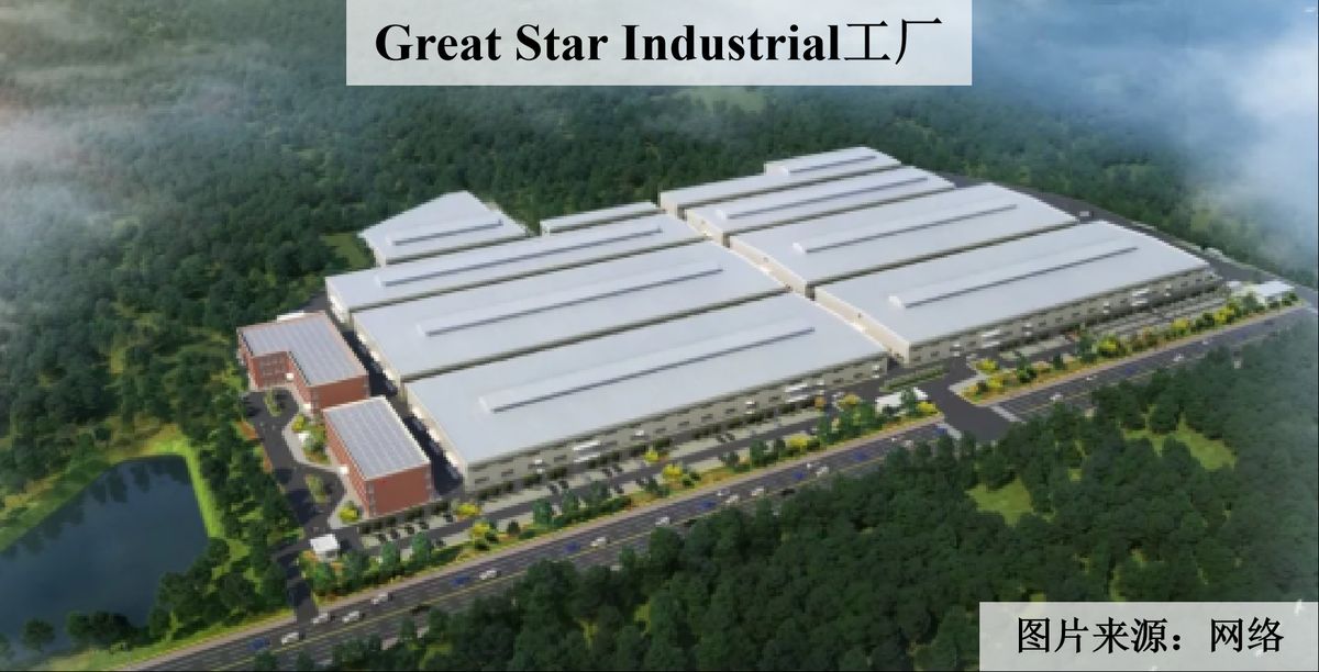 中国建筑产业地图-泰国(图片2)