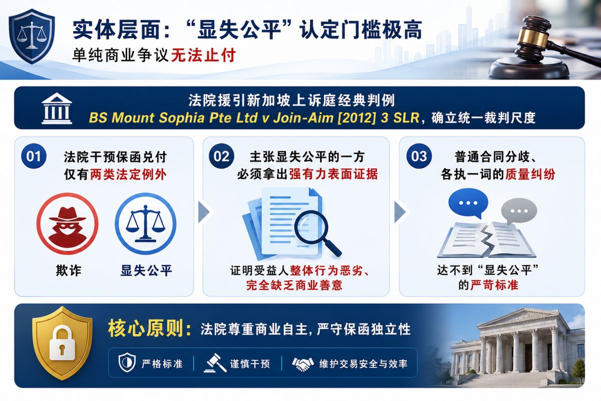 保函止付的实体审查标准：基于新加坡判例的“显失公平”认定