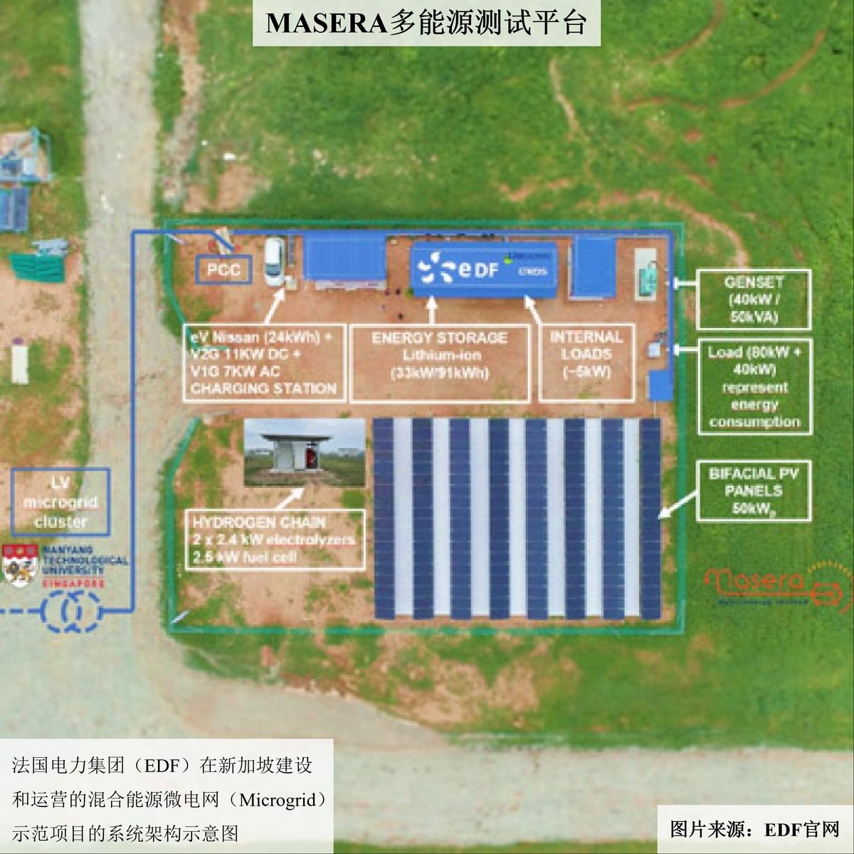 法国电力集团产业地图-新加坡（图片1）