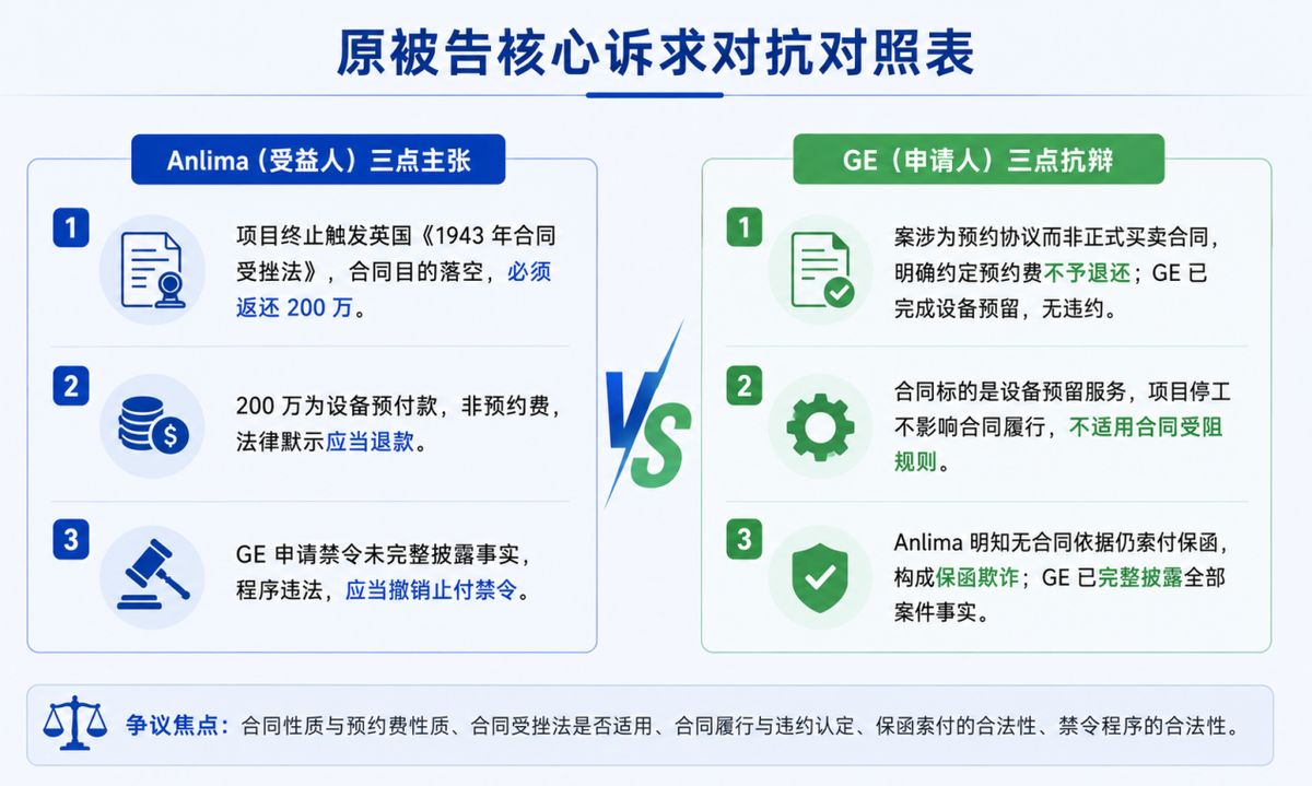 双方核心法律立场与攻防要点