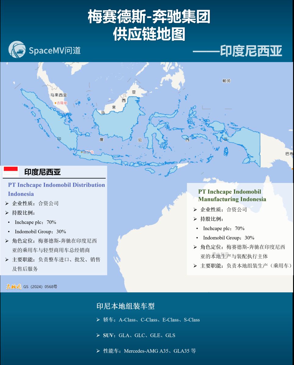 梅赛德斯-奔驰集团-印度尼西亚
