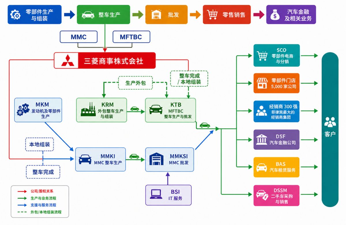 三菱商事产业地图-印度尼西亚(图片1)