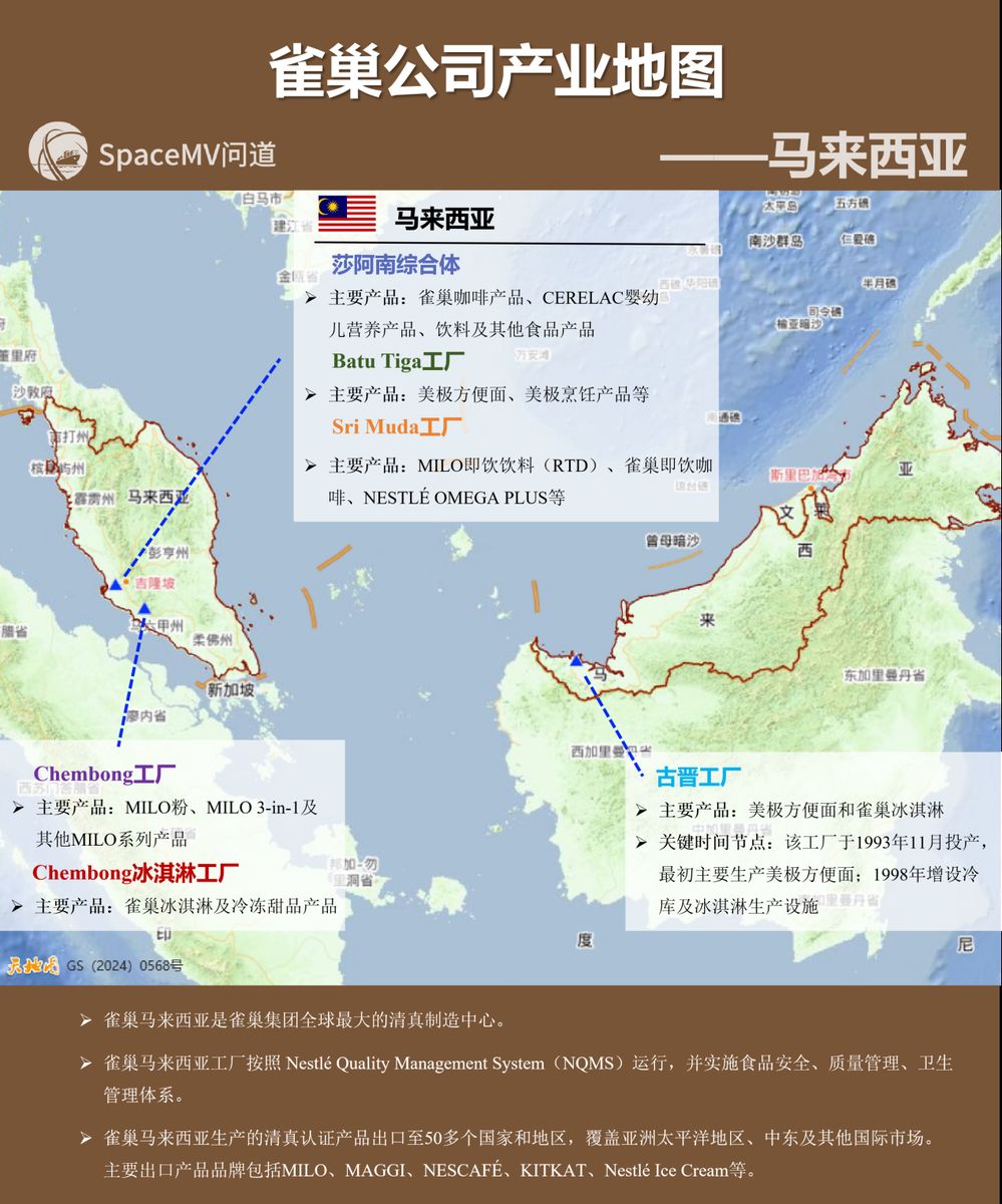 雀巢公司产业地图-马来西亚