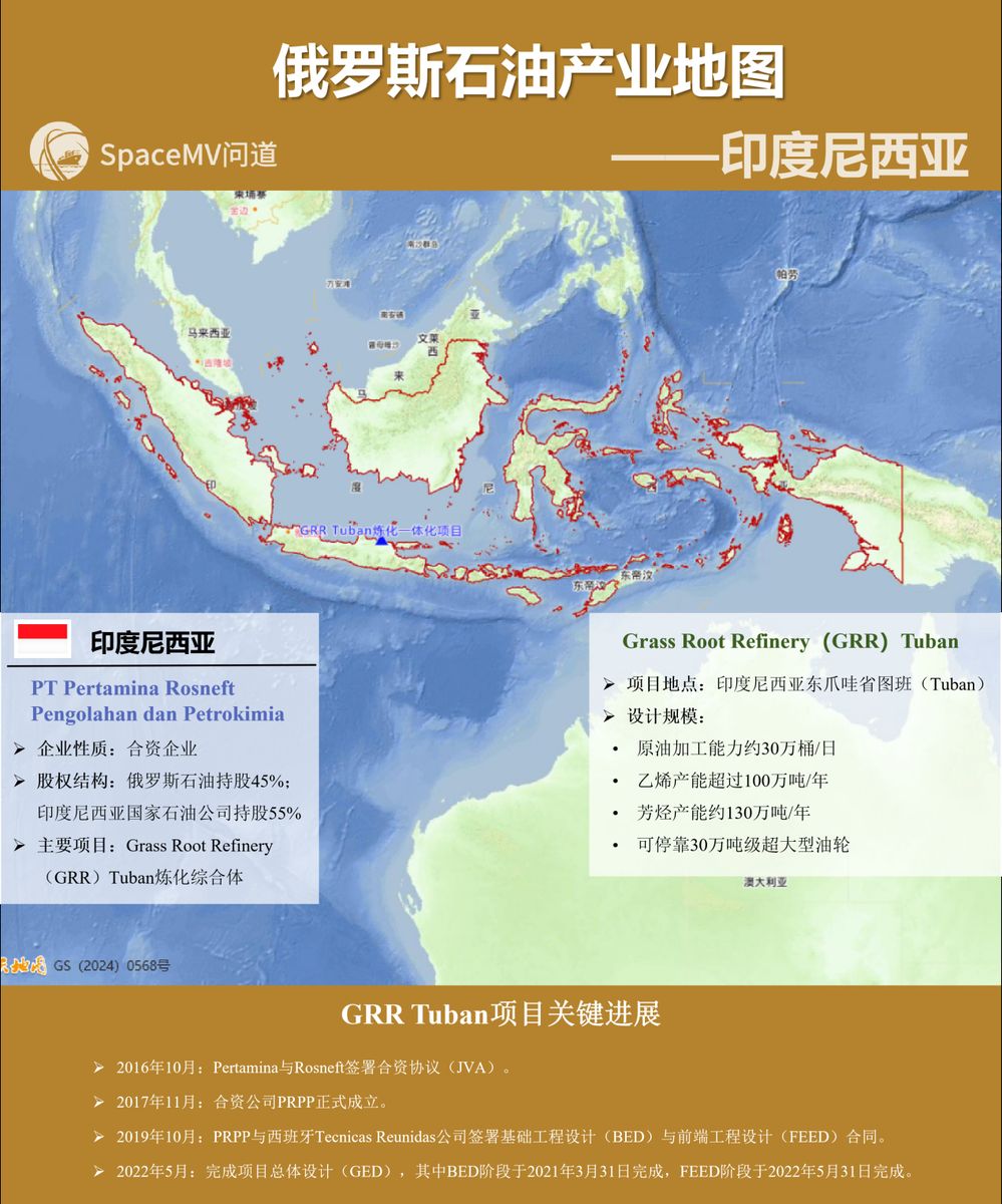 俄罗斯石油产业地图-印度尼西亚