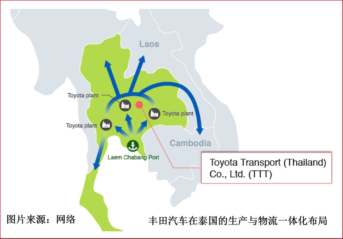 丰田汽车供应链地图-泰国(图片)