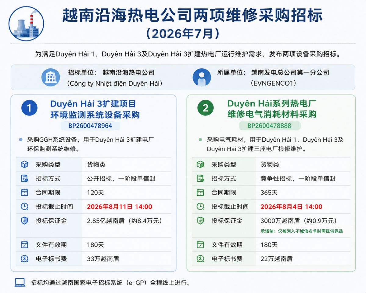【商机雷达】越南沿海电力项目释放维修采购需求（图片1）