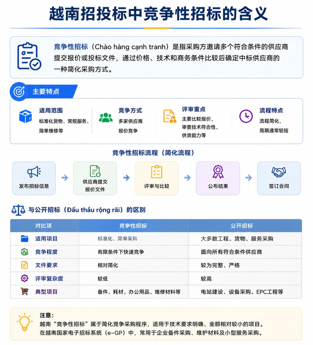 【商机雷达】越南沿海电力项目释放维修采购需求(图片2)
