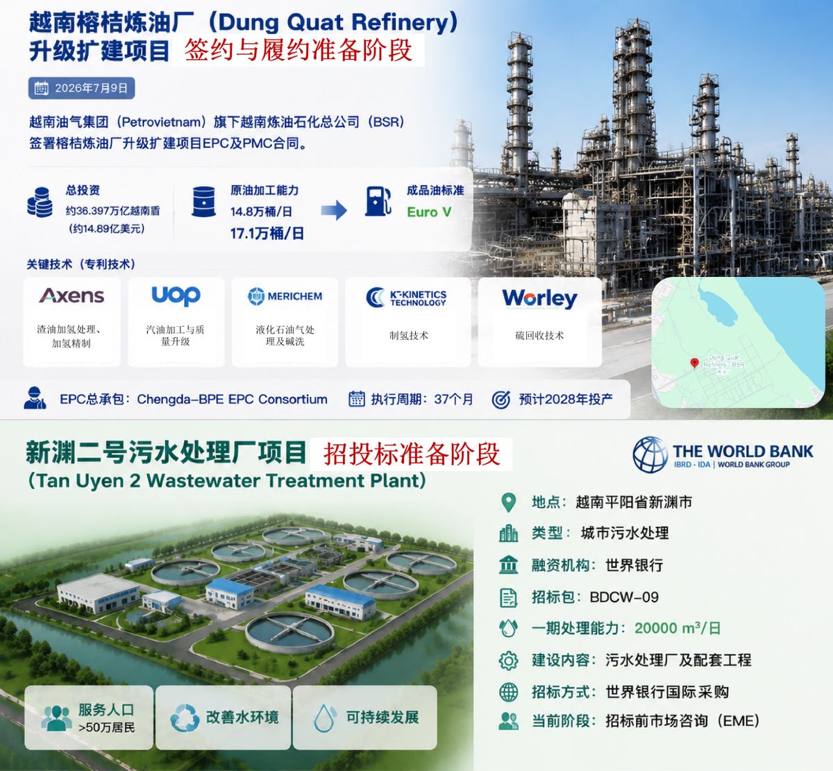 越南两大基建项目同步推进：大型炼化升级+世行融资污水厂启动招标