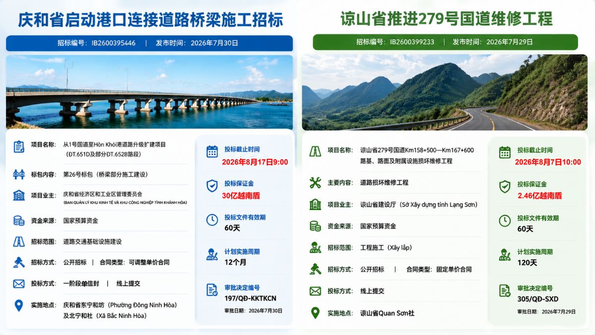 【商机雷达】越南交通基建持续发力（图片1）